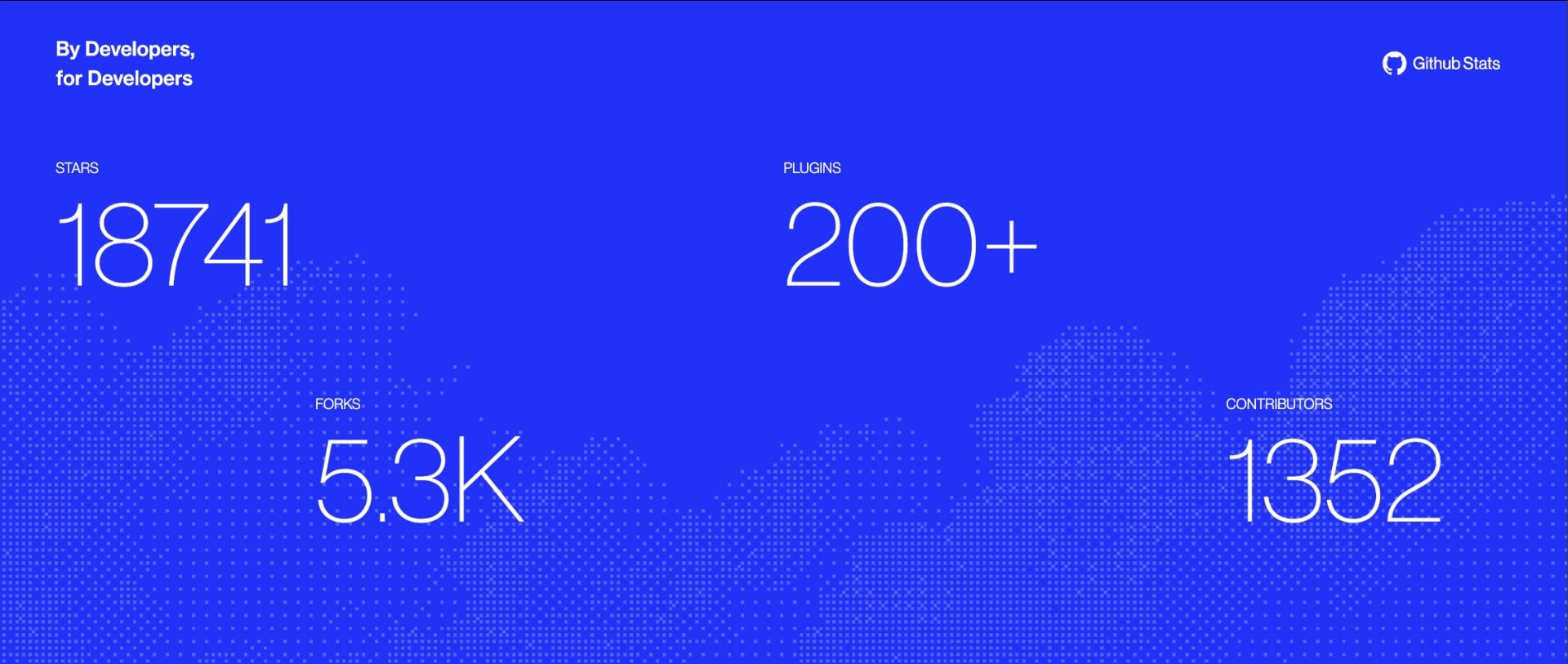 ElizaOS metrics image